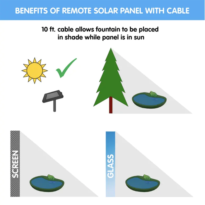 Smart Solar Ceramic Bird Solar Fountain 21393R01